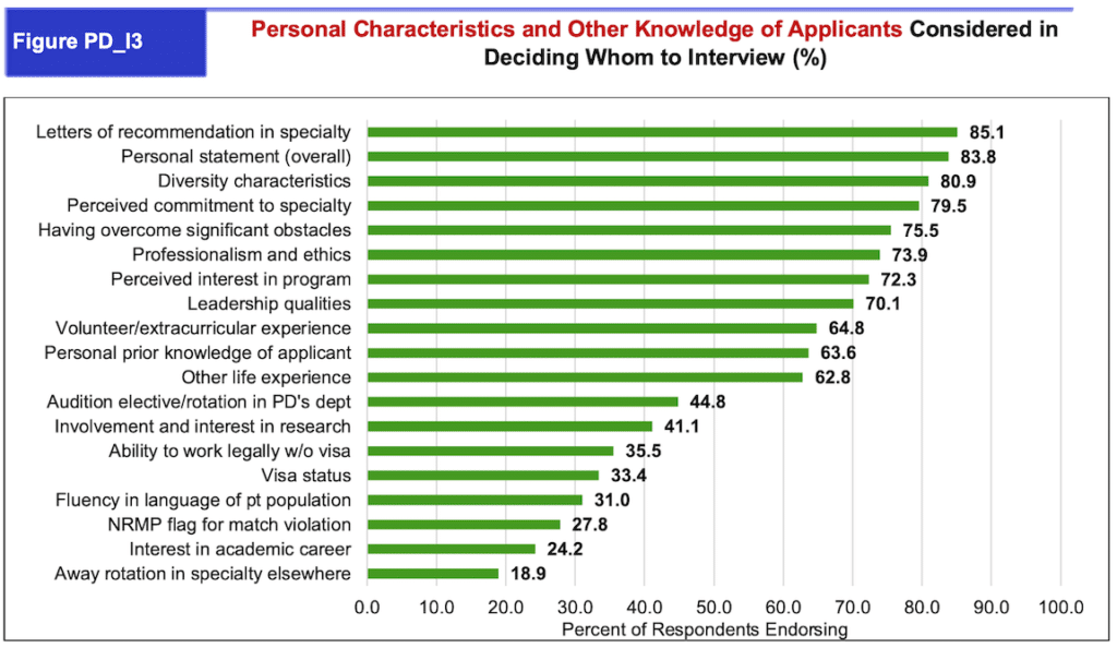 Importance of the personal statement